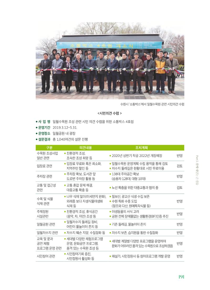 수원 일월수목원 조성사업 백서웘 193페이지