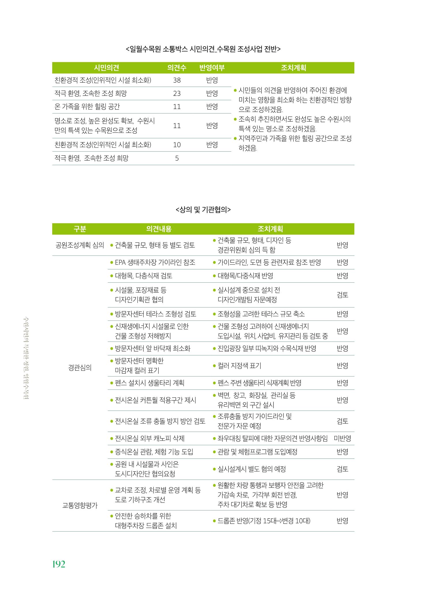 수원 일월수목원 조성사업 백서웘 194페이지