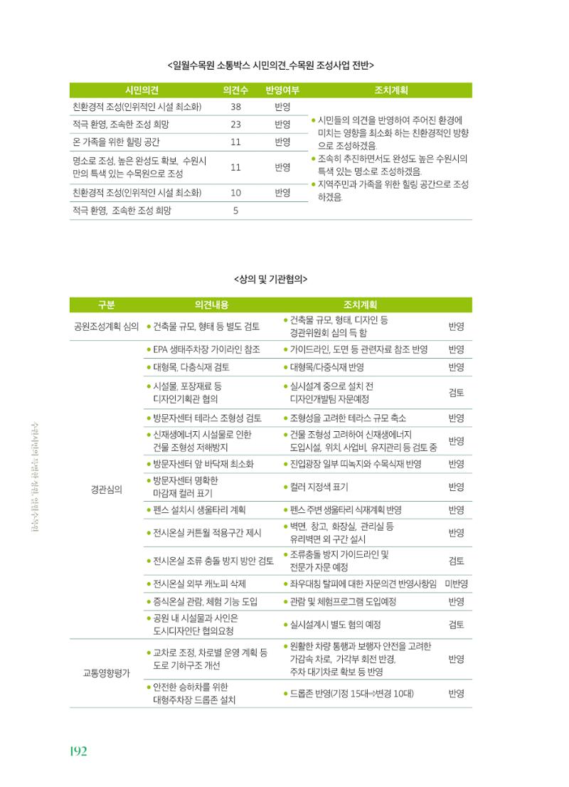 수원 일월수목원 조성사업 백서웘 194페이지