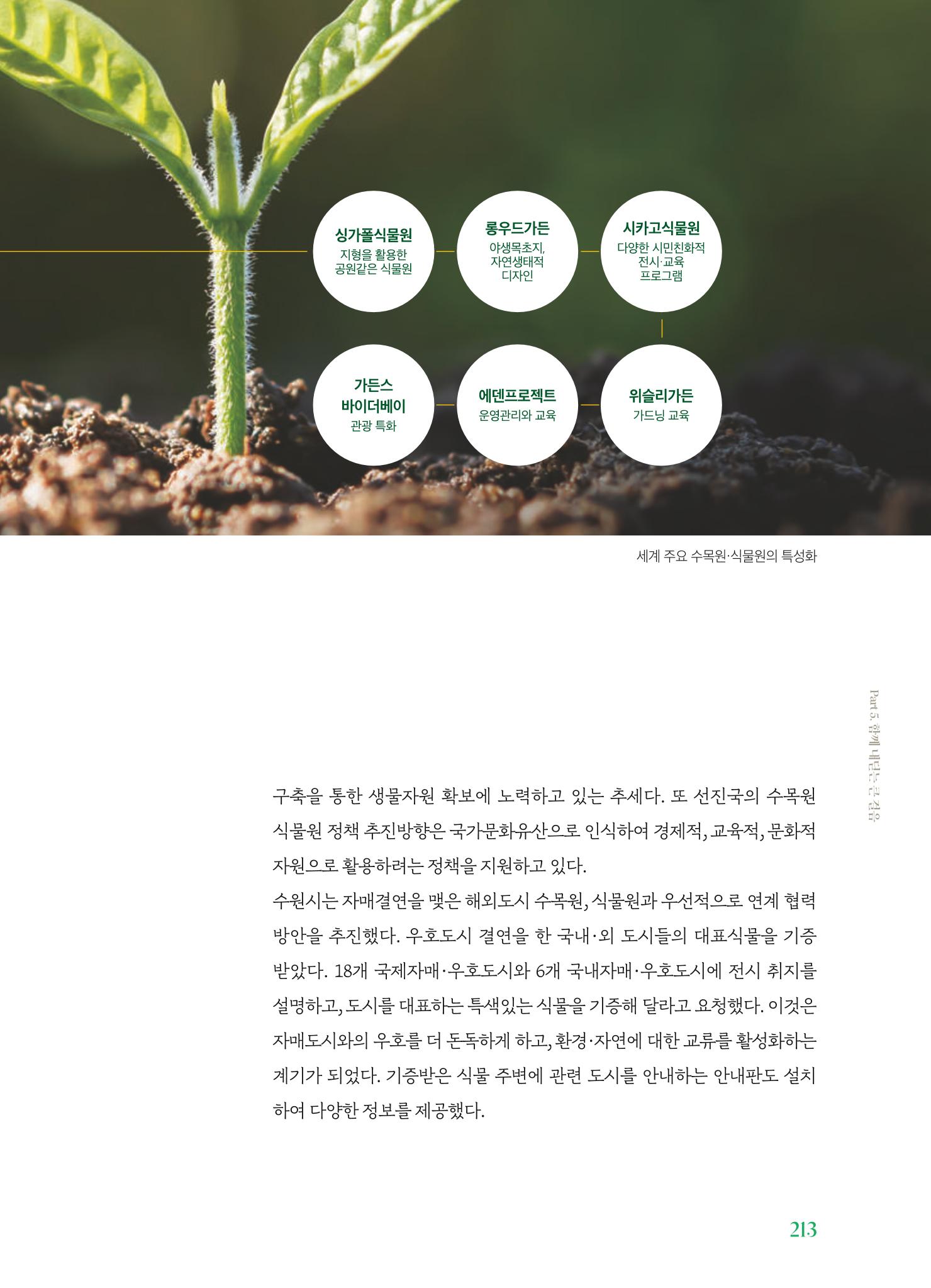 수원 일월수목원 조성사업 백서웘 215페이지