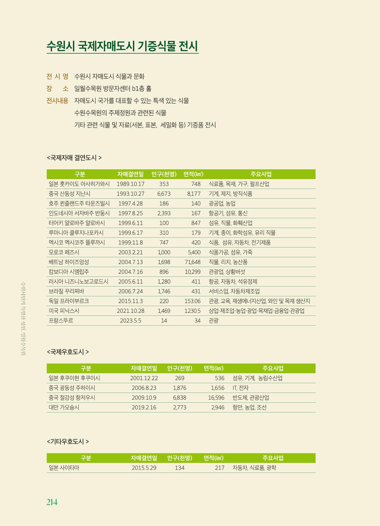 수원 일월수목원 조성사업 백서웘 216페이지