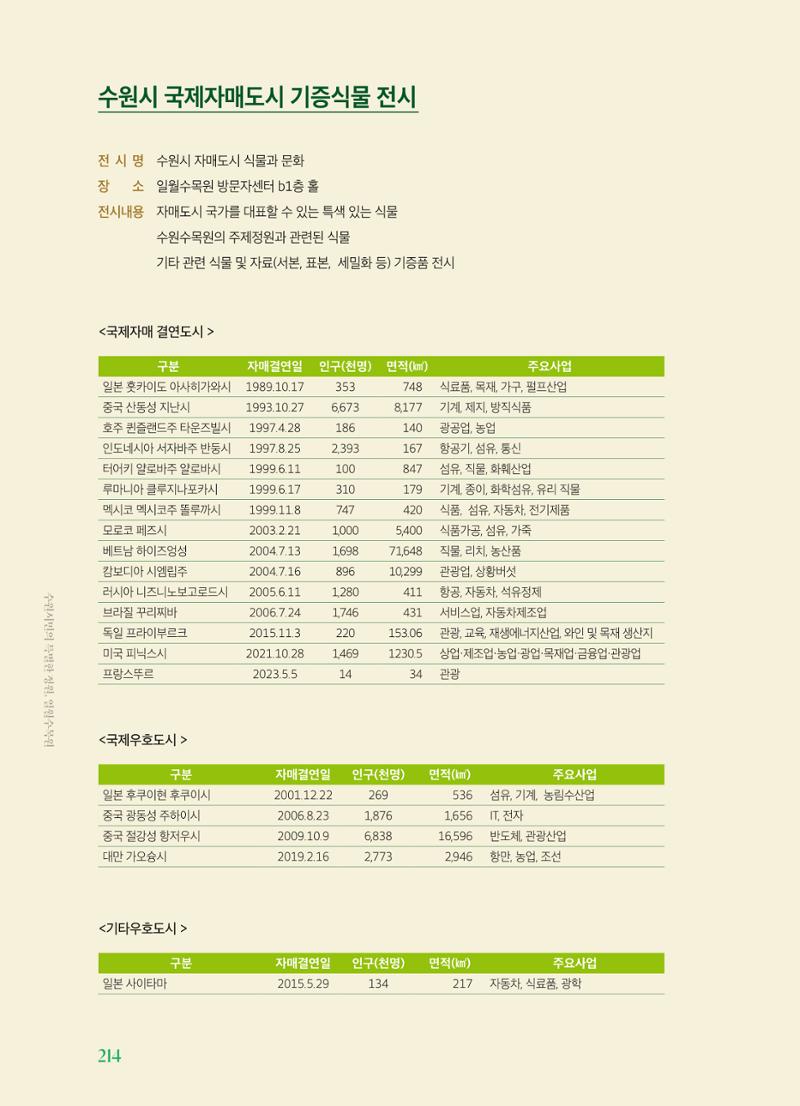 수원 일월수목원 조성사업 백서웘 216페이지