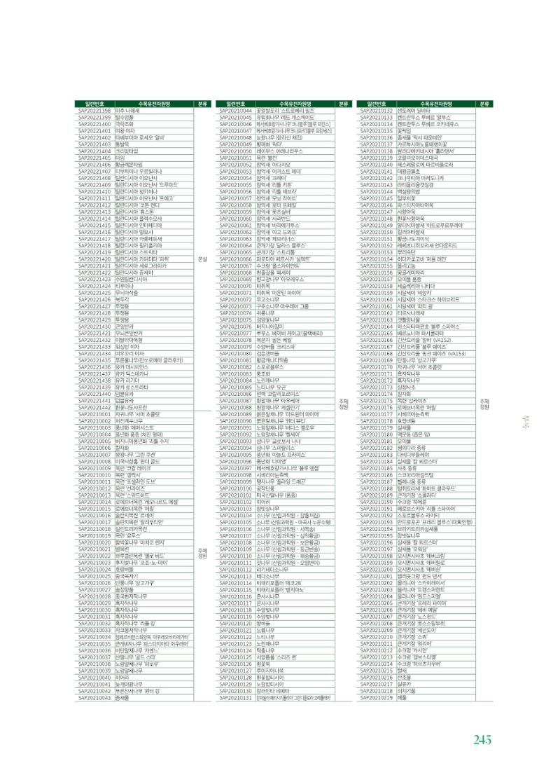 수원 일월수목원 조성사업 백서웘 247페이지