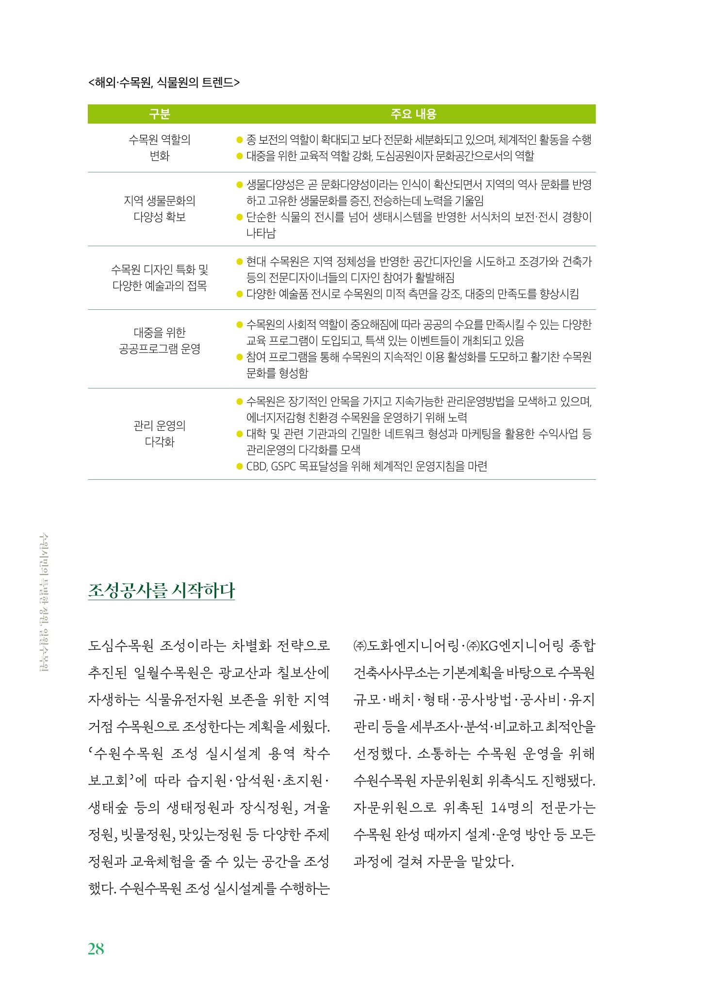 수원 일월수목원 조성사업 백서웘 30페이지