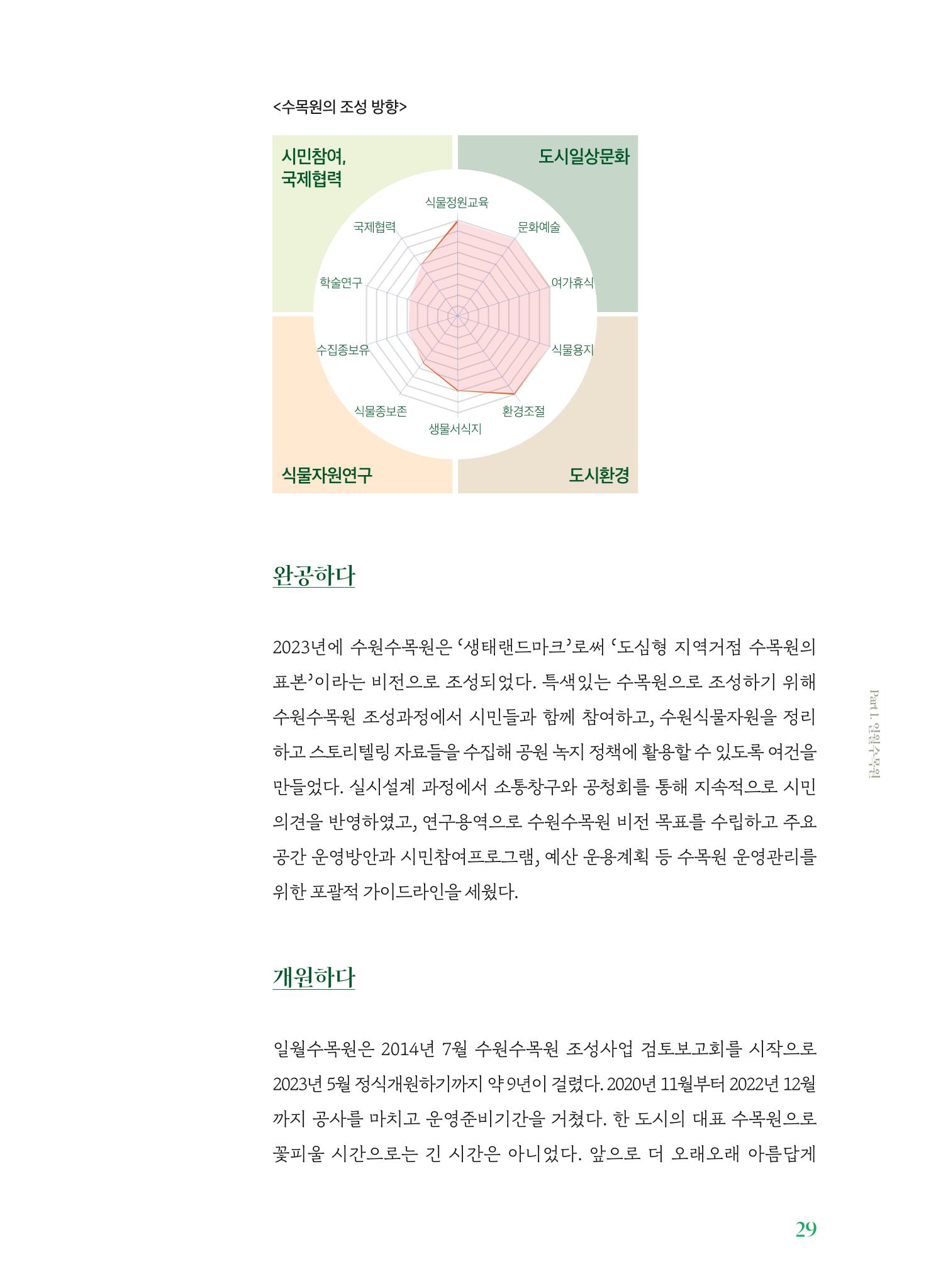 수원 일월수목원 조성사업 백서웘 31페이지