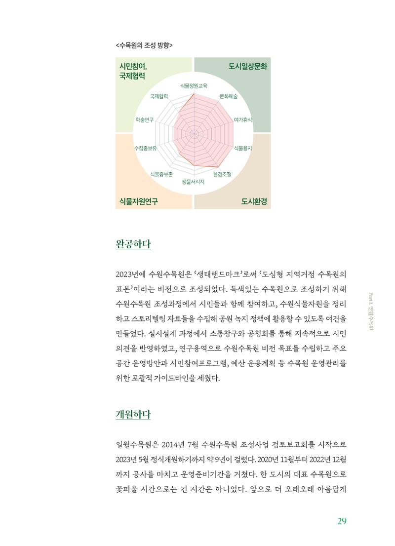 수원 일월수목원 조성사업 백서웘 31페이지