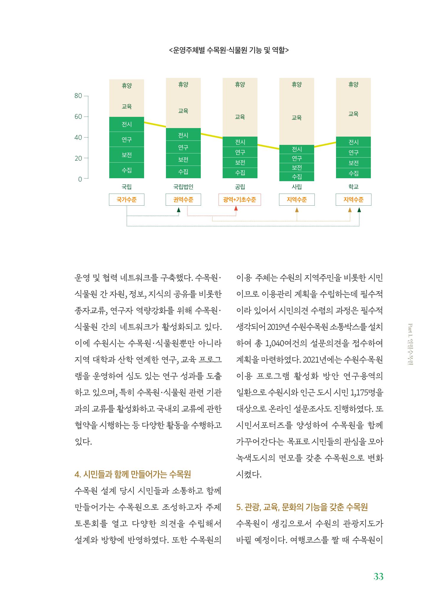 수원 일월수목원 조성사업 백서웘 35페이지