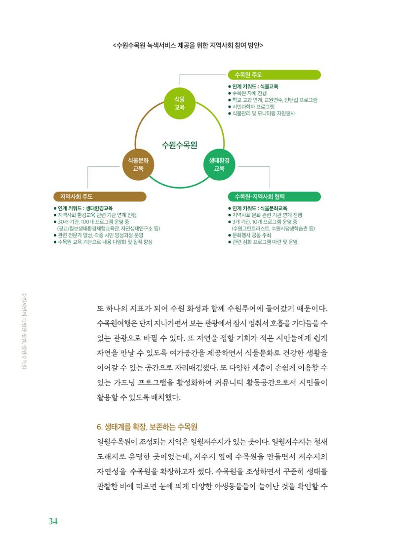 수원 일월수목원 조성사업 백서웘 36페이지