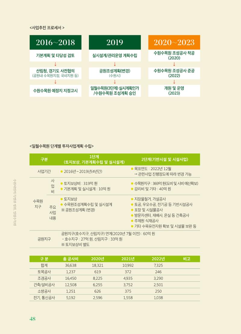 수원 일월수목원 조성사업 백서웘 50페이지