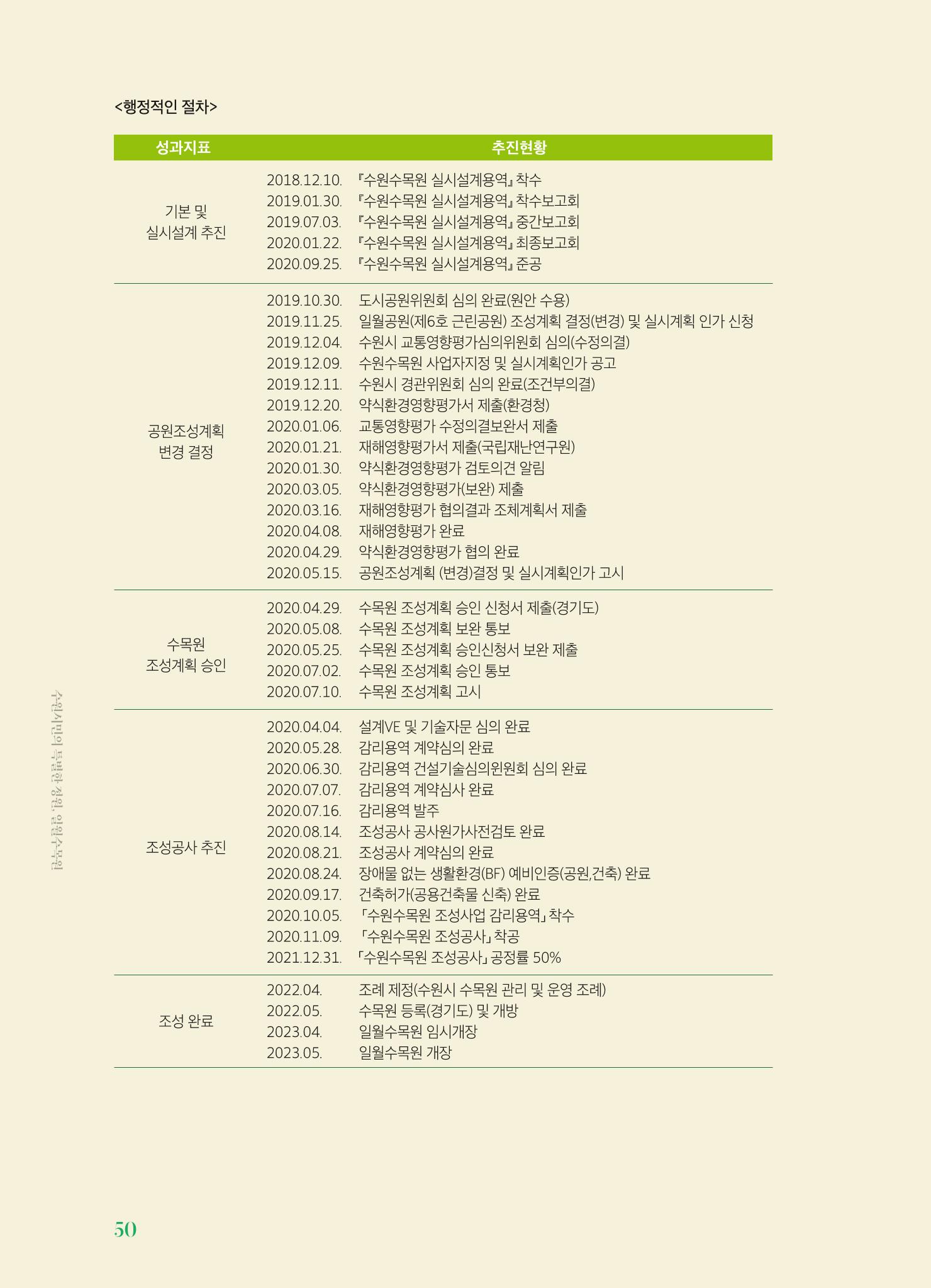 수원 일월수목원 조성사업 백서웘 52페이지