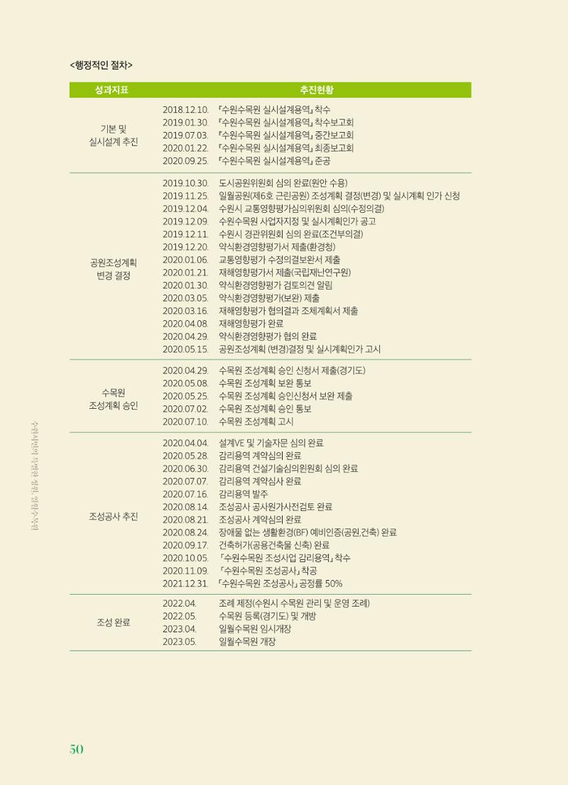 수원 일월수목원 조성사업 백서웘 52페이지