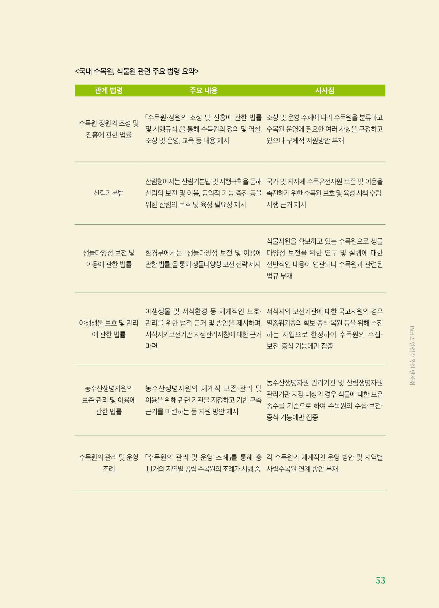 수원 일월수목원 조성사업 백서웘 55페이지