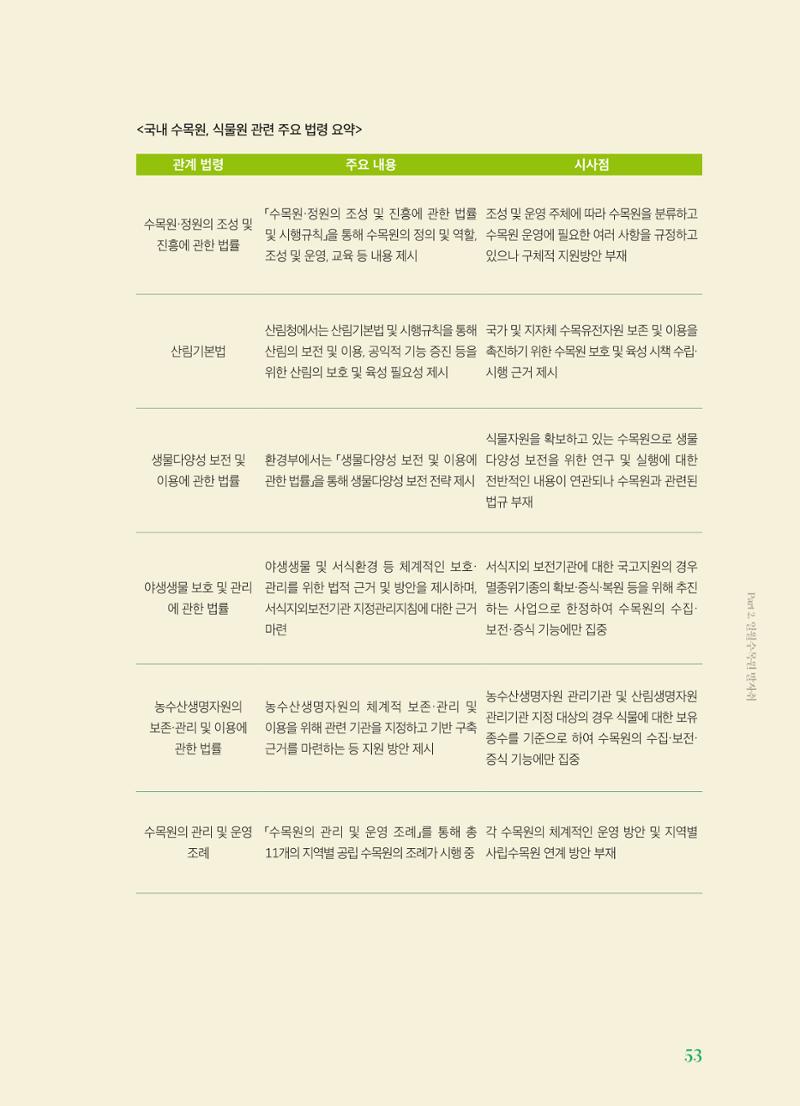 수원 일월수목원 조성사업 백서웘 55페이지