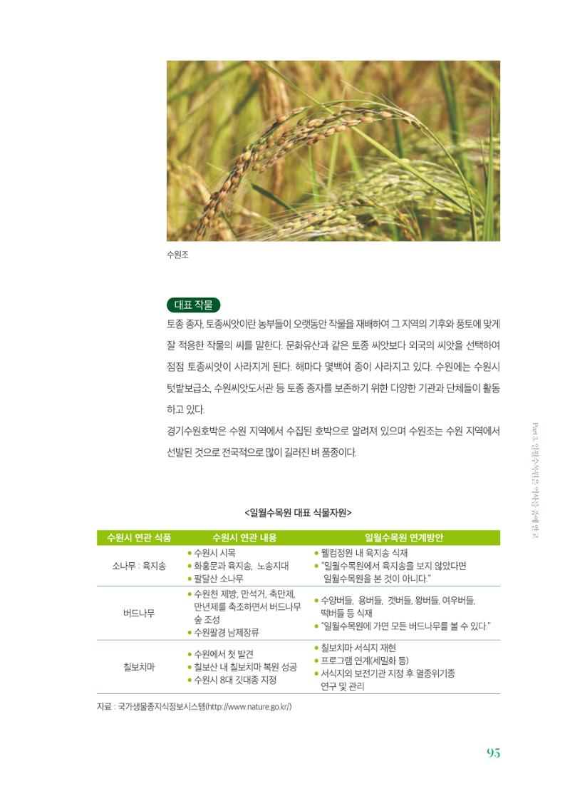 수원 일월수목원 조성사업 백서웘 97페이지