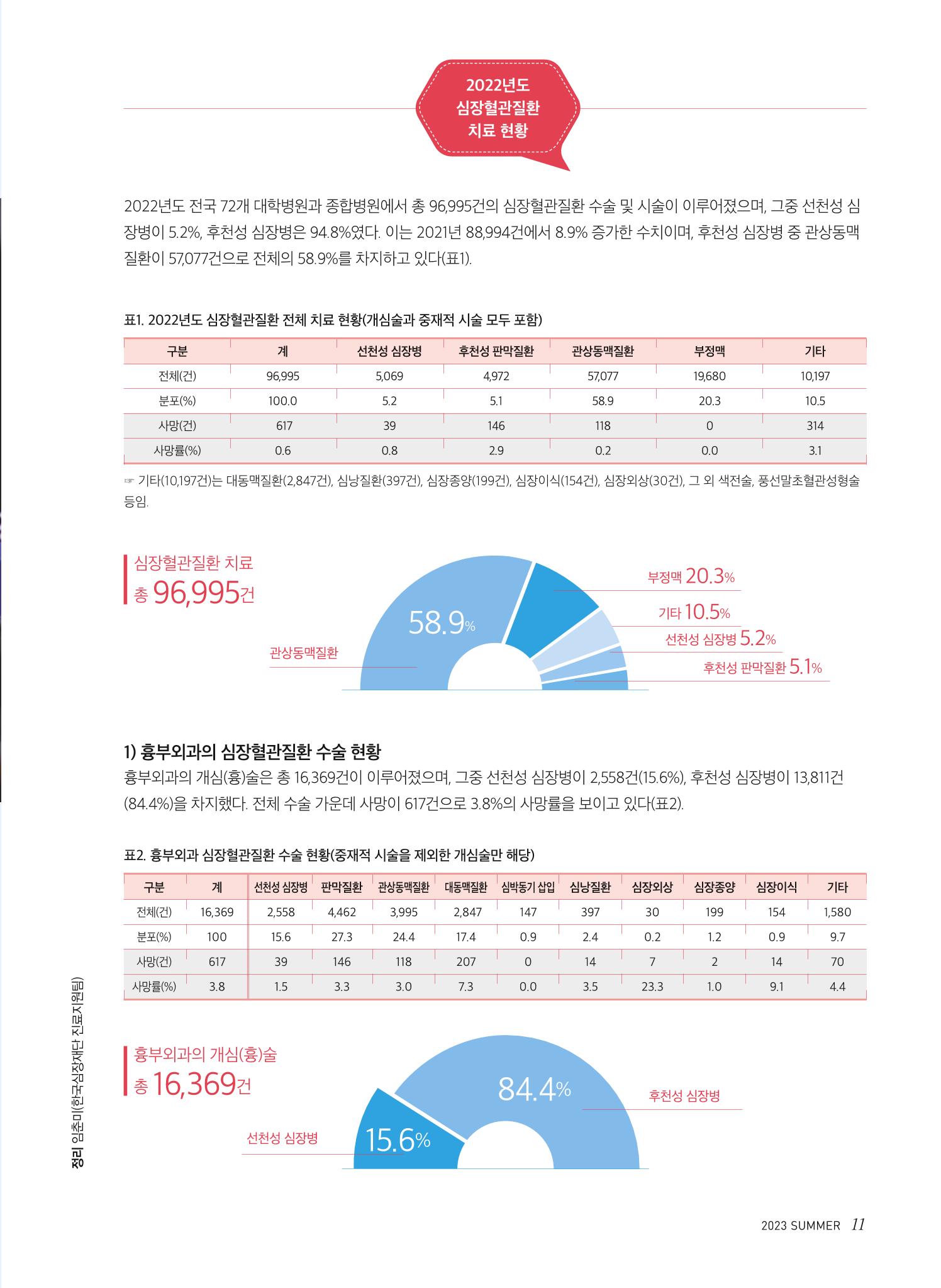 2023 심장소식 여름호 138호 11페이지