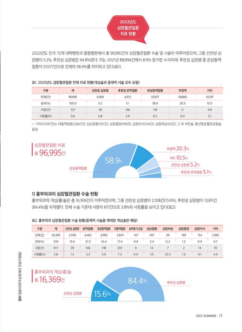 2023 심장소식 여름호 138호 11페이지