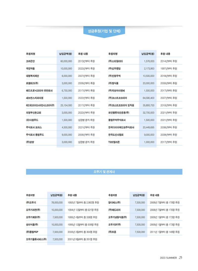 2023 심장소식 여름호 138호 25페이지
