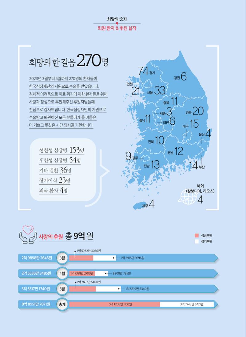 2023 심장소식 여름호 138호 34페이지