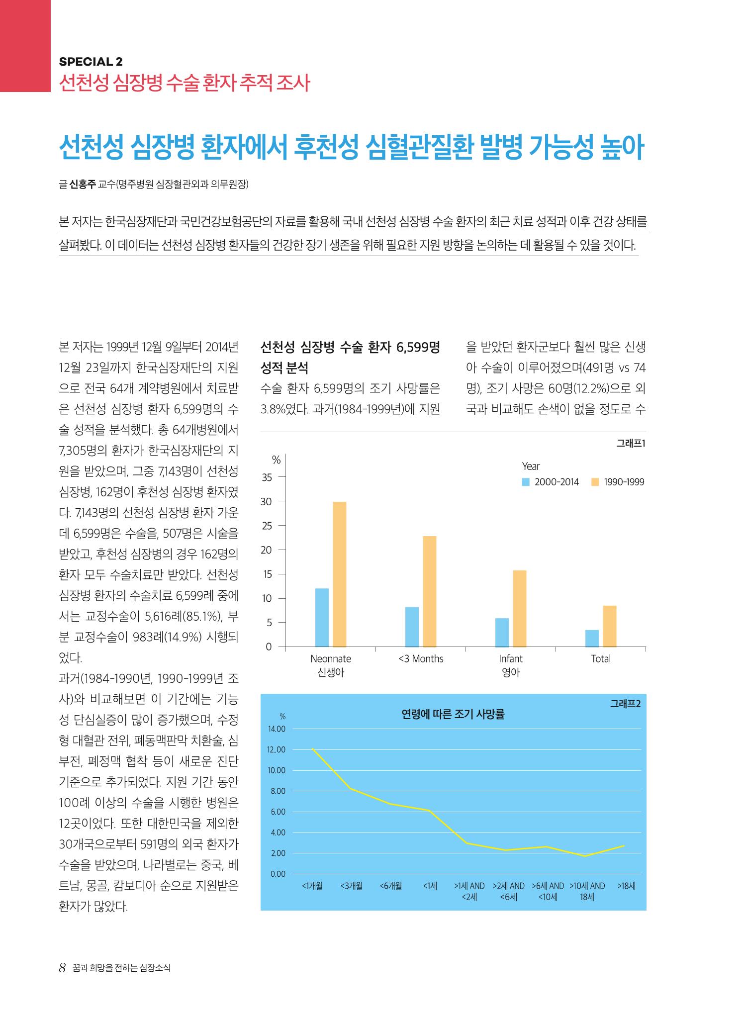 2023 심장소식 여름호 138호 8페이지