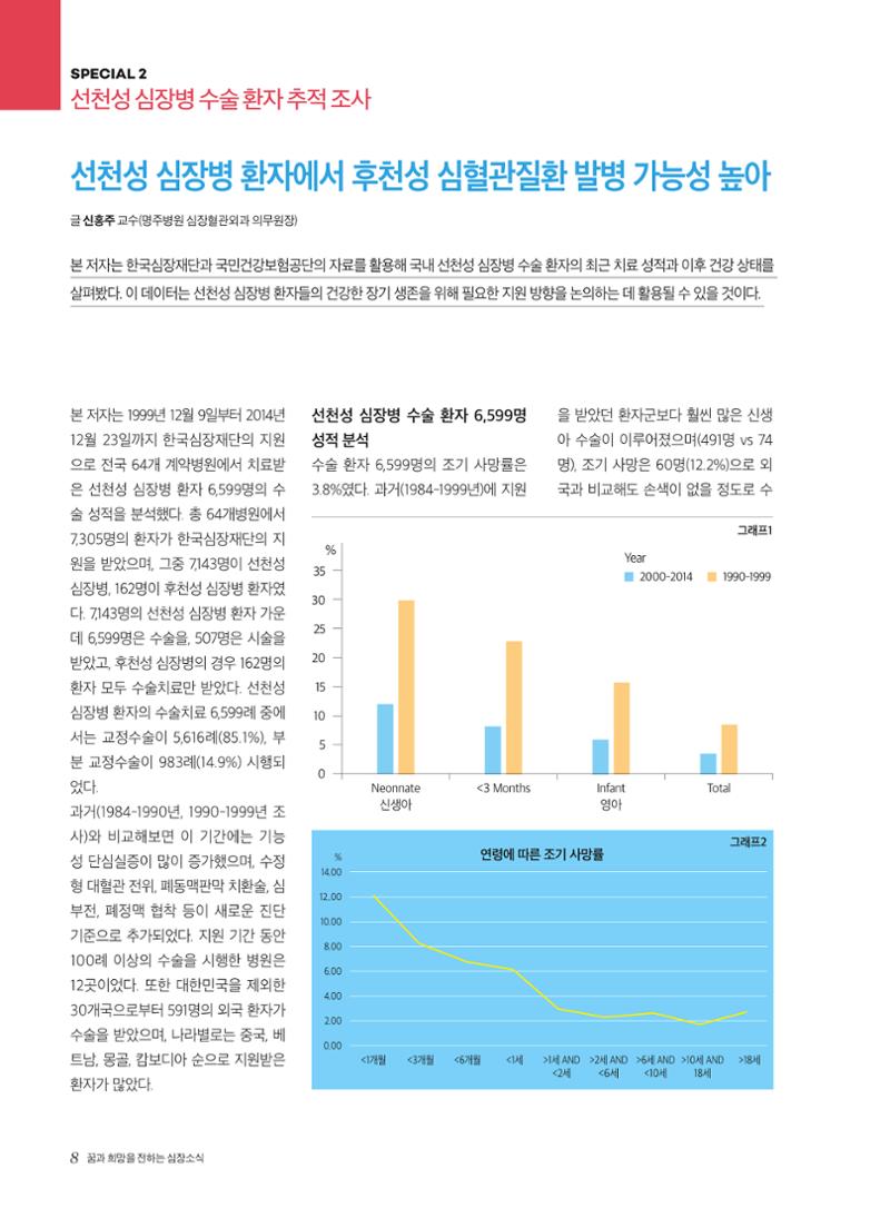 2023 심장소식 여름호 138호 8페이지