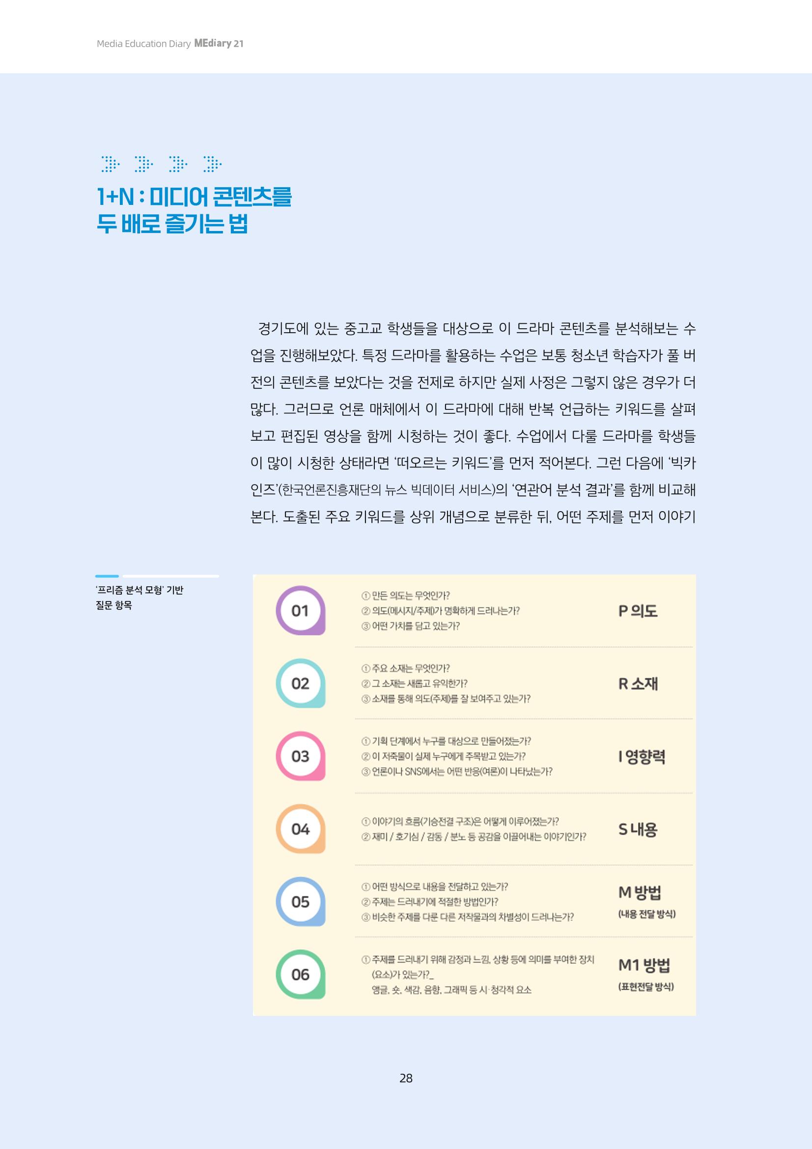 21-4 ‘프리즘 분석 모형’에 기반한 미디어 비평 교육 - 미디어 재현을 중심으로 읽기 5페이지
