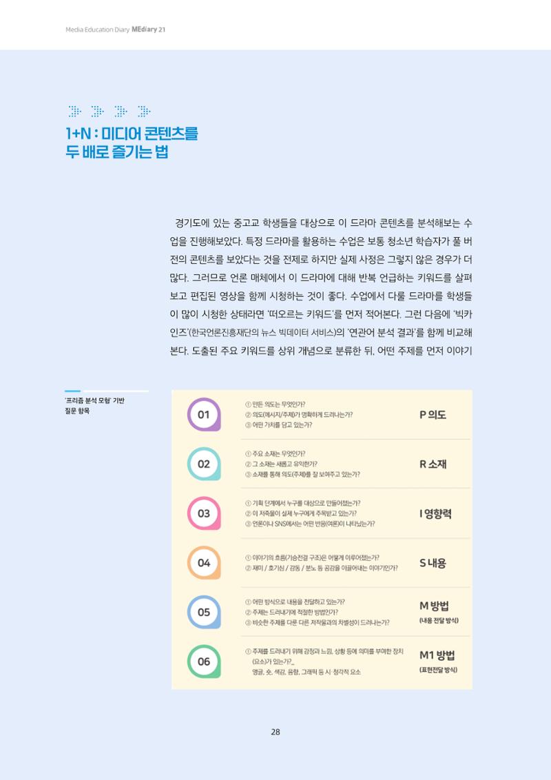 21-4 ‘프리즘 분석 모형’에 기반한 미디어 비평 교육 - 미디어 재현을 중심으로 읽기 5페이지