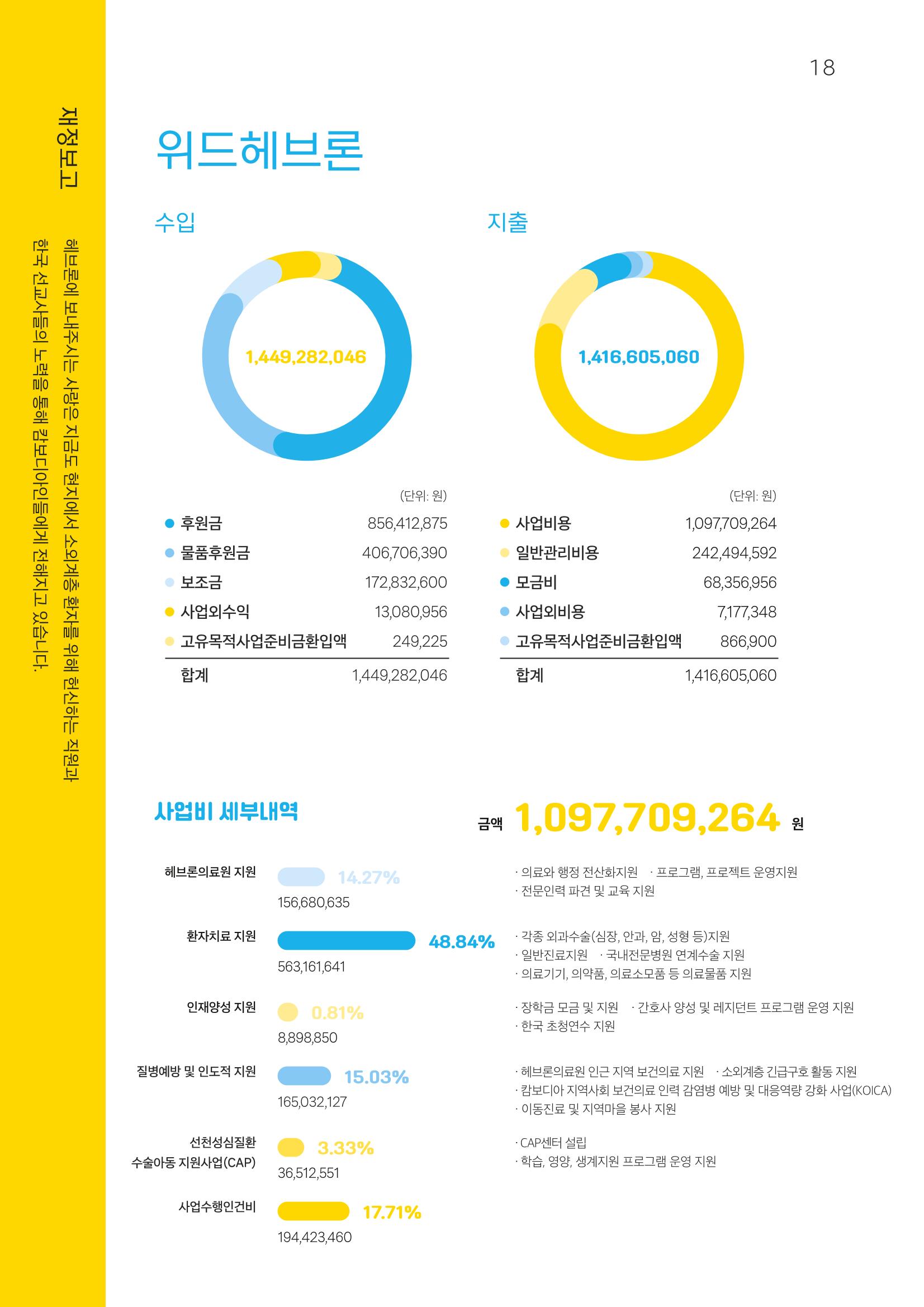 2022 위드헤브론 연차보고서 19페이지
