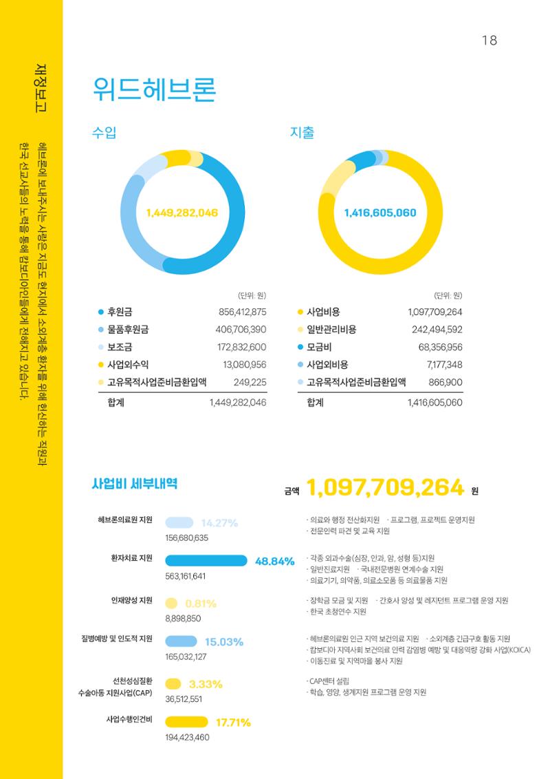 2022 위드헤브론 연차보고서 19페이지