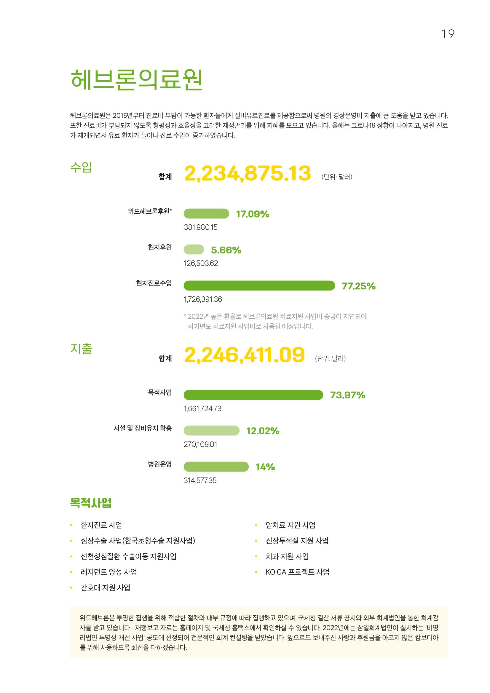 2022 위드헤브론 연차보고서 20페이지