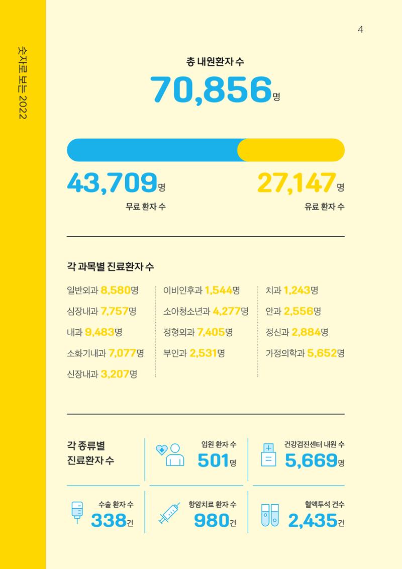 2022 위드헤브론 연차보고서 5페이지