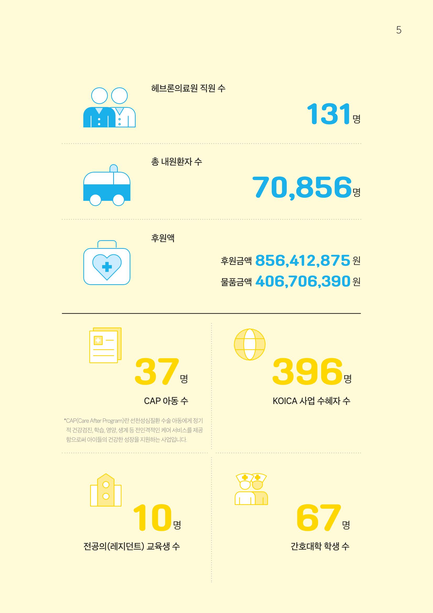 2022 위드헤브론 연차보고서 6페이지