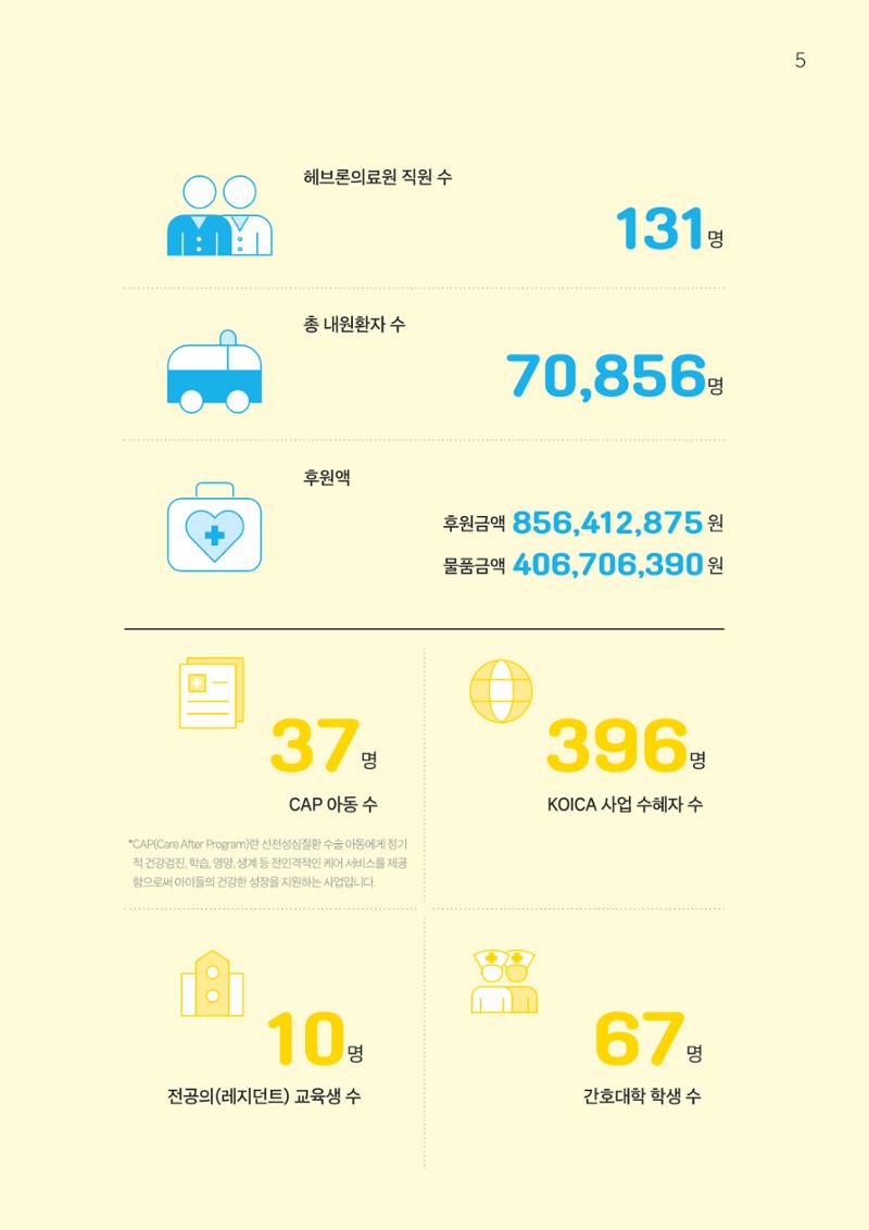 2022 위드헤브론 연차보고서 6페이지