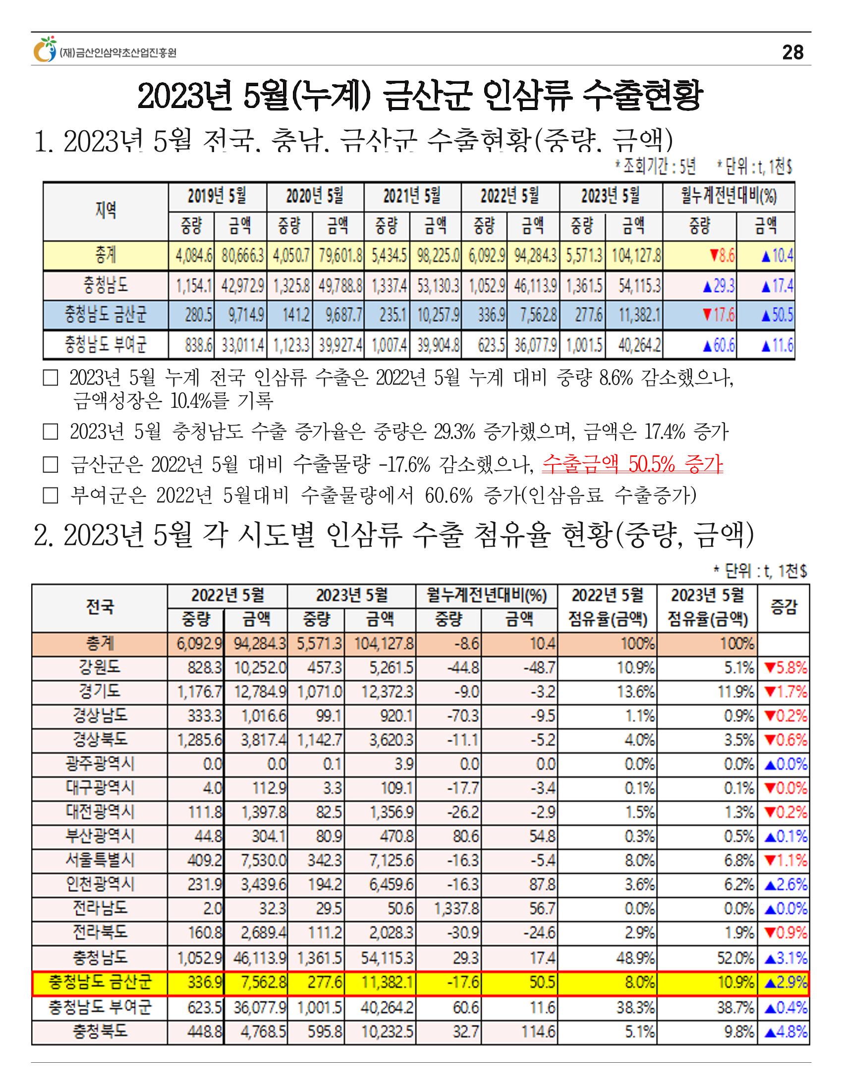  “금산이 뿌리입니다” 6월호 28페이지