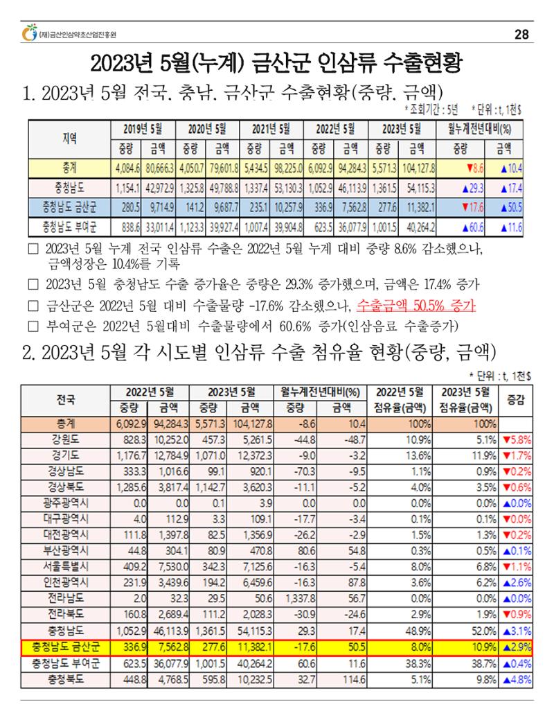  “금산이 뿌리입니다” 6월호 28페이지