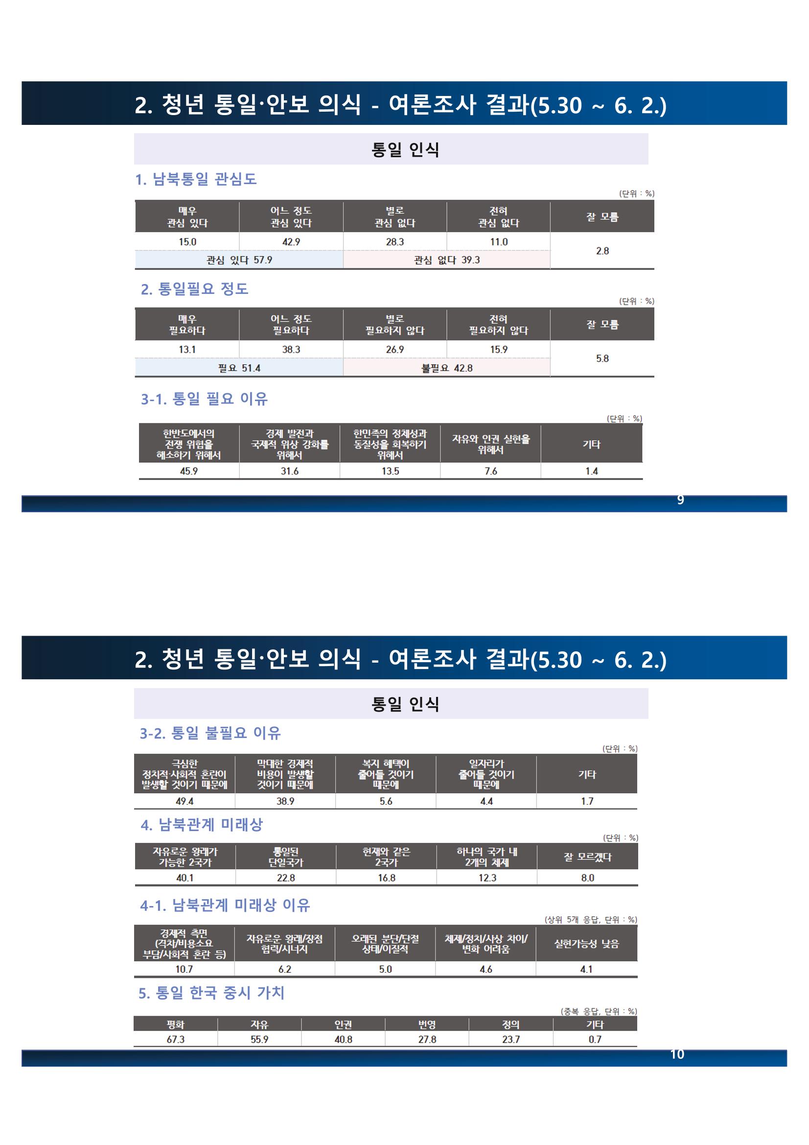 2023 쳥년! 통일로한걸음 행사 온라인 자료 20페이지