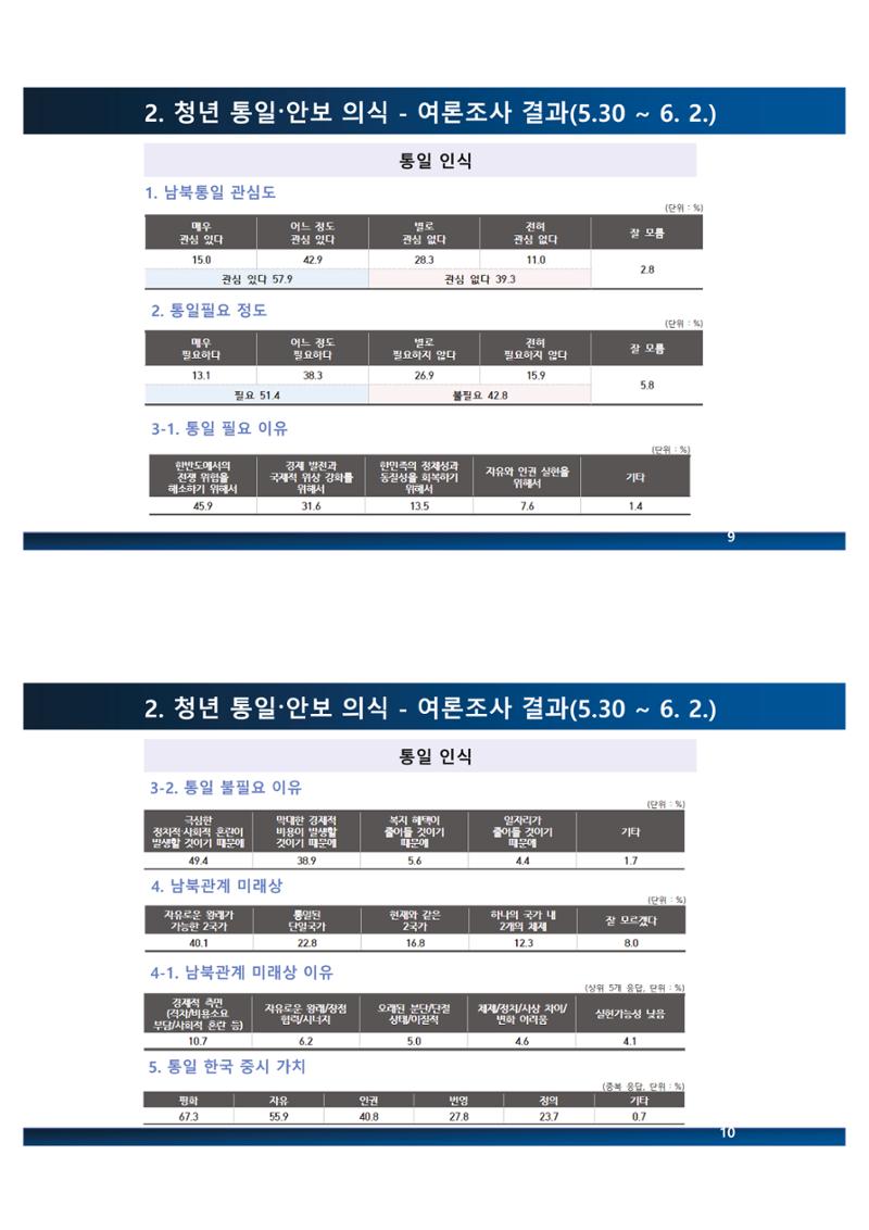 2023 쳥년! 통일로한걸음 행사 온라인 자료 20페이지