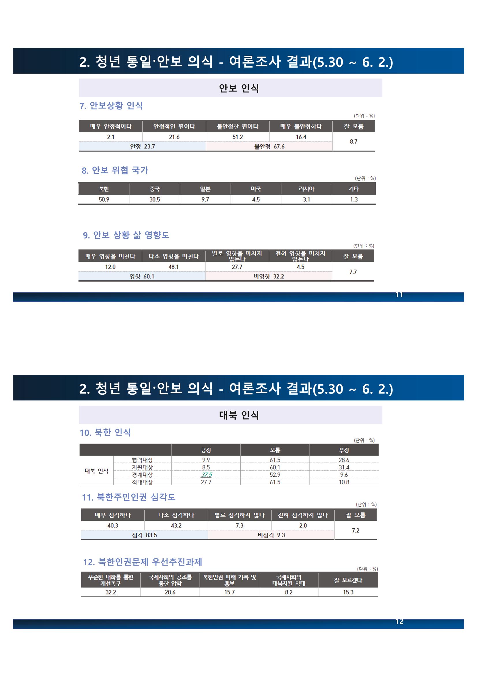 2023 쳥년! 통일로한걸음 행사 온라인 자료 21페이지
