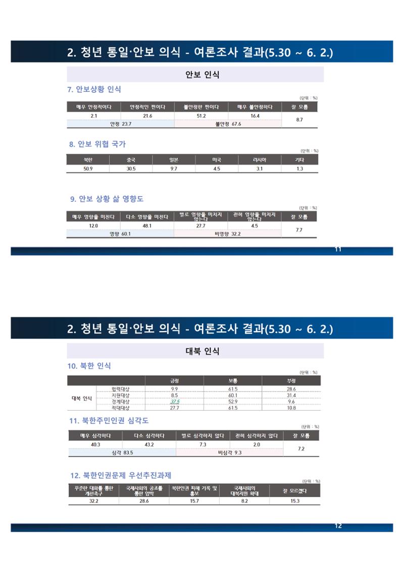 2023 쳥년! 통일로한걸음 행사 온라인 자료 21페이지