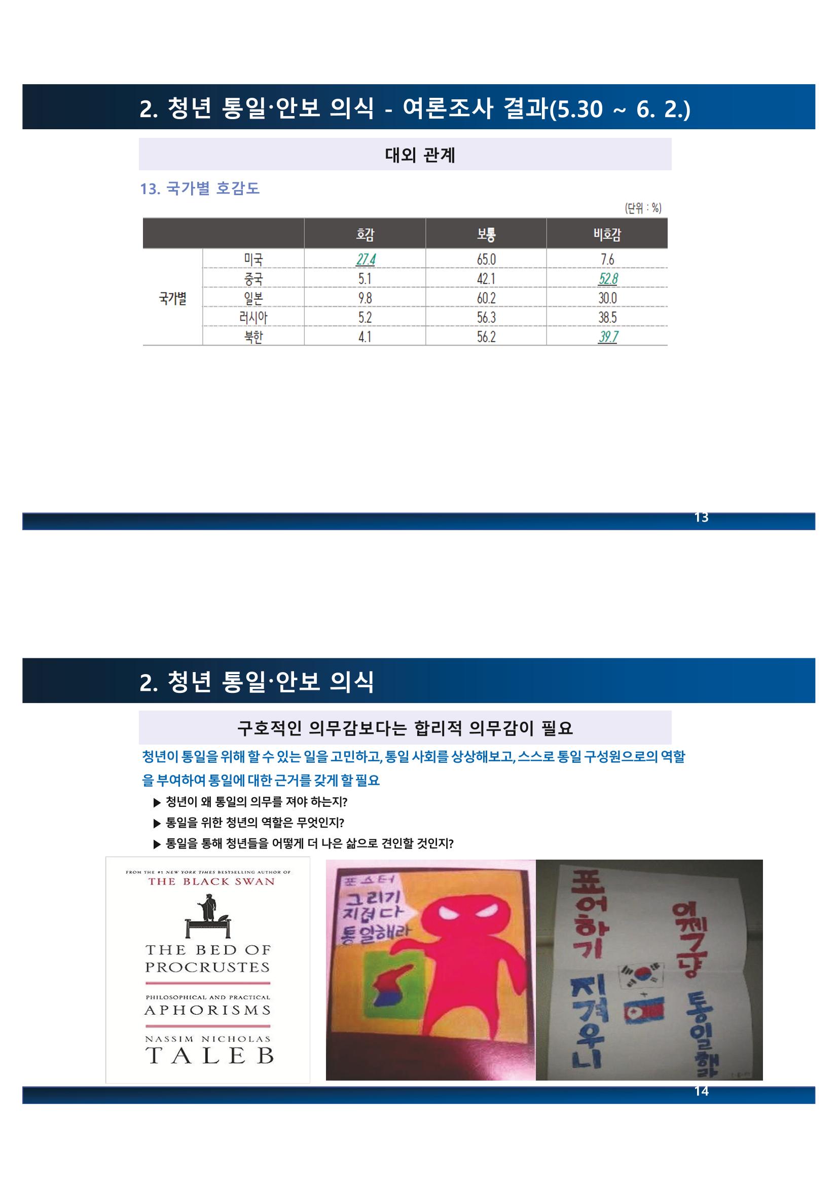 2023 쳥년! 통일로한걸음 행사 온라인 자료 22페이지