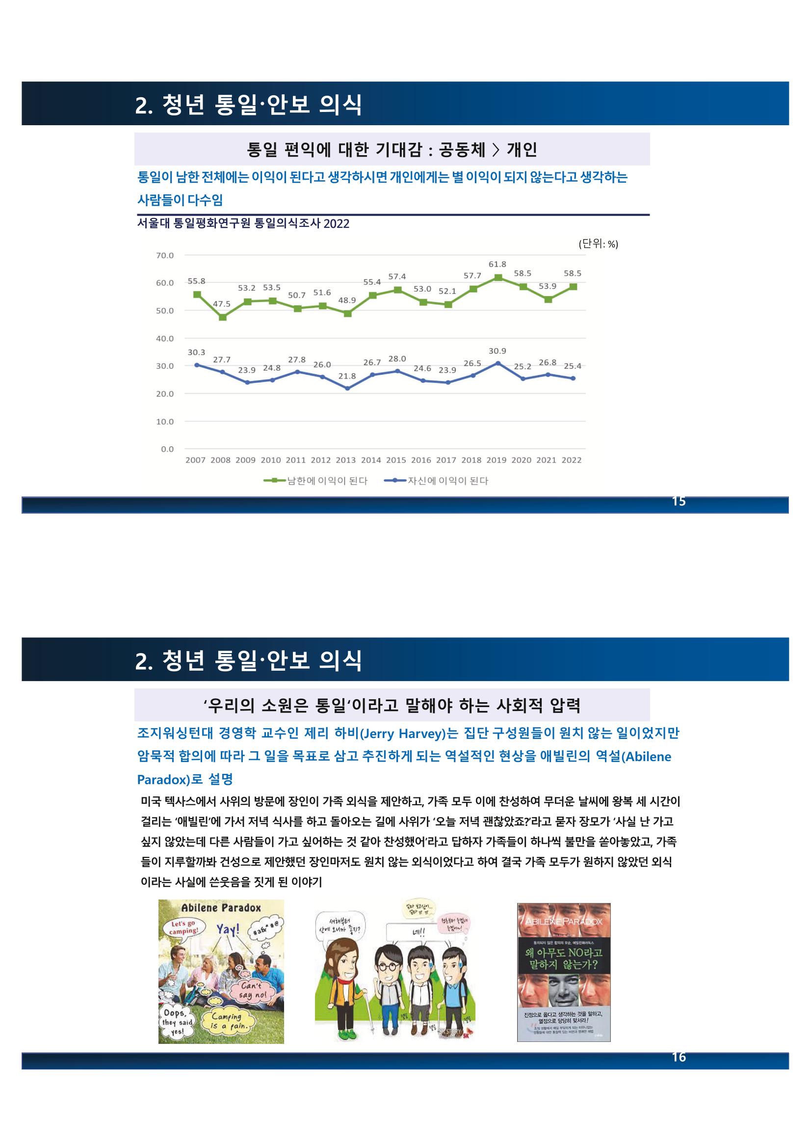 2023 쳥년! 통일로한걸음 행사 온라인 자료 23페이지