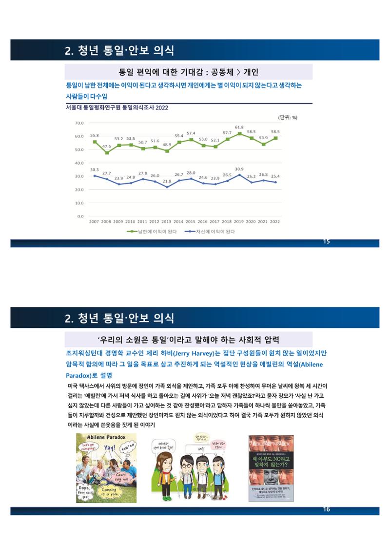 2023 쳥년! 통일로한걸음 행사 온라인 자료 23페이지