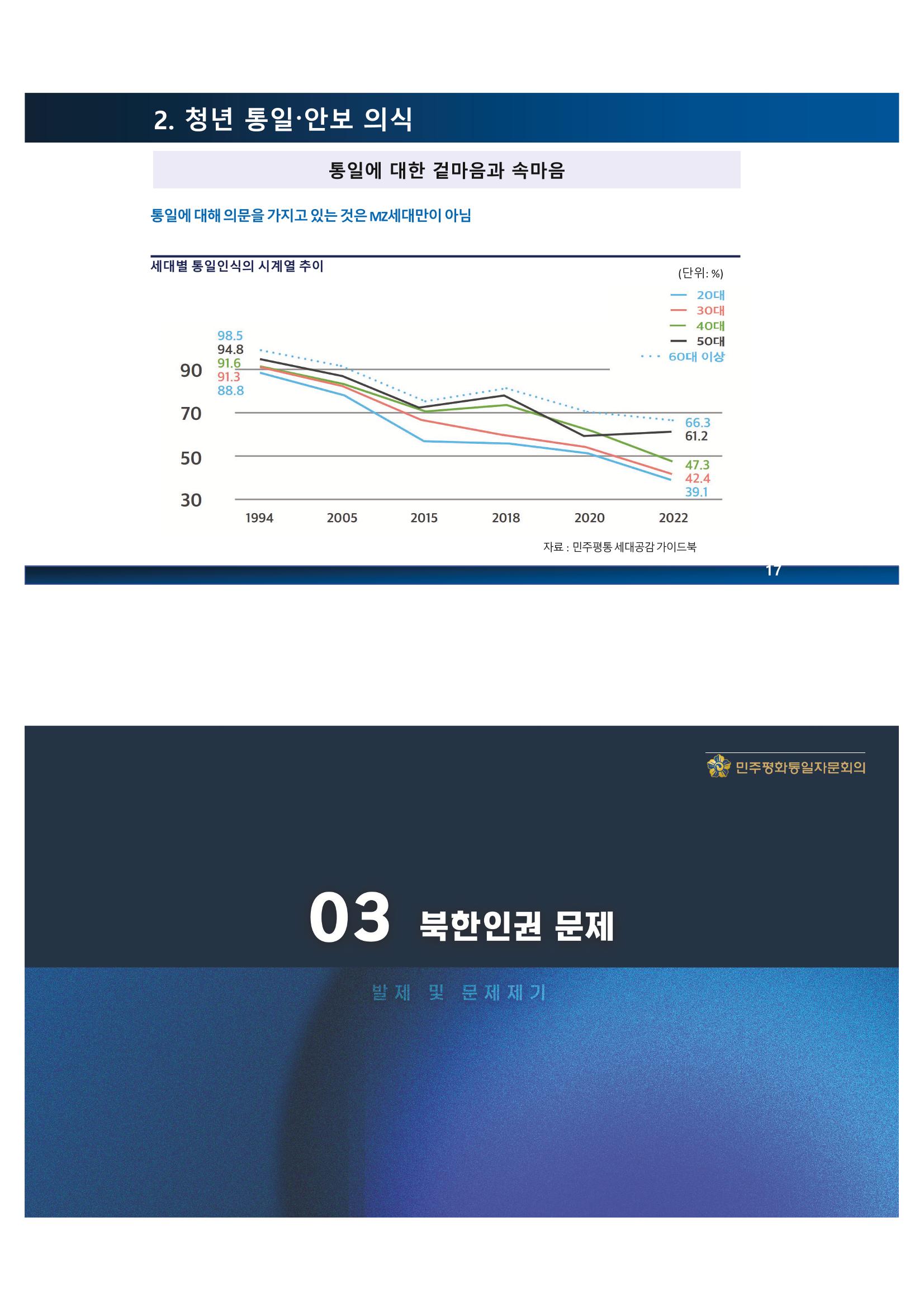 2023 쳥년! 통일로한걸음 행사 온라인 자료 24페이지