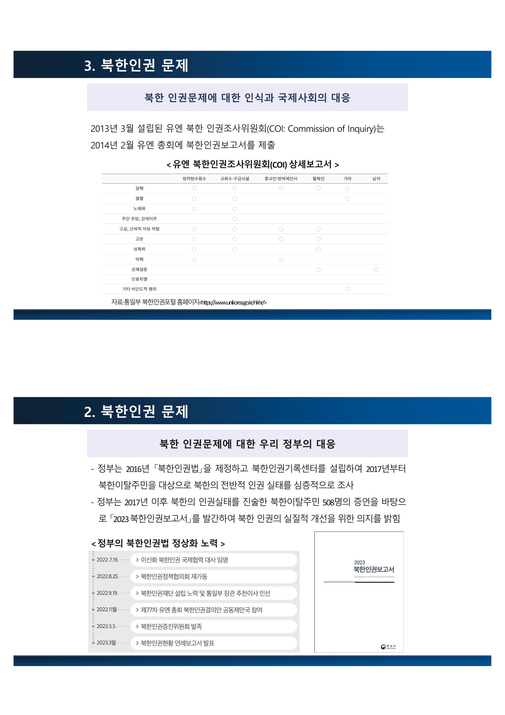 2023 쳥년! 통일로한걸음 행사 온라인 자료 26페이지