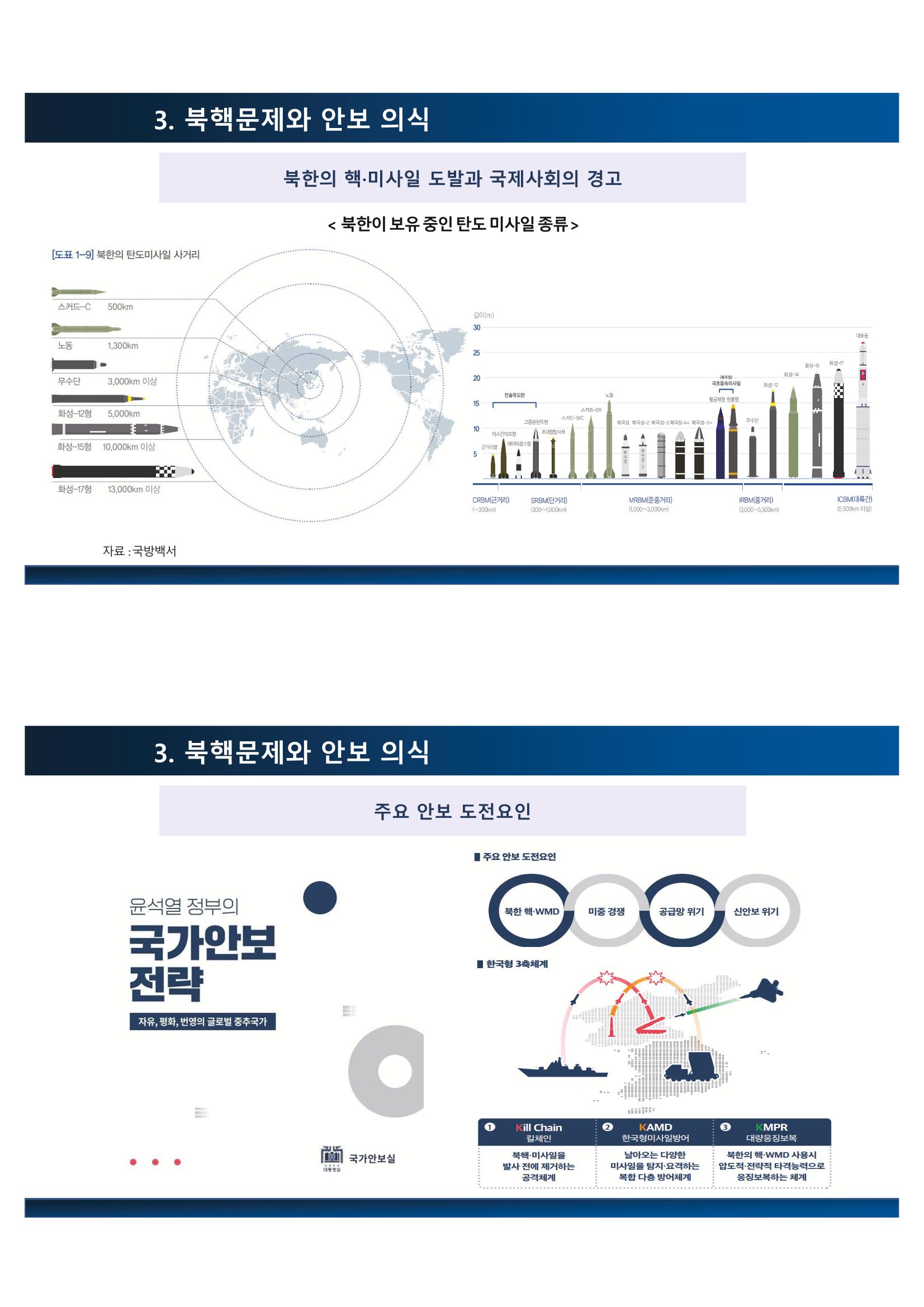 2023 쳥년! 통일로한걸음 행사 온라인 자료 28페이지