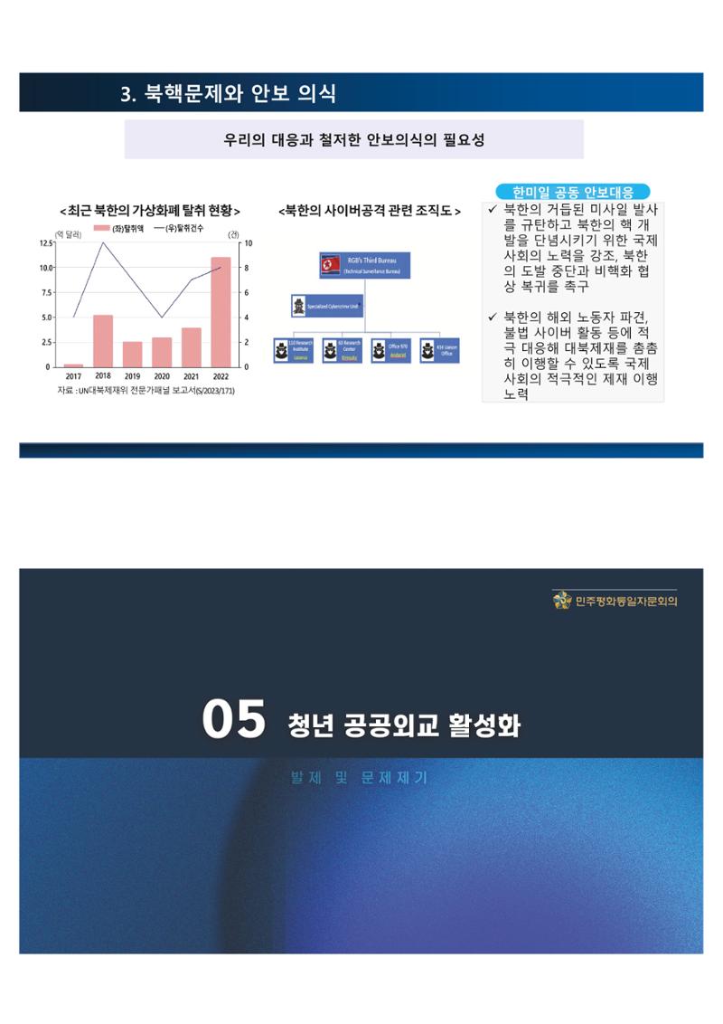 2023 쳥년! 통일로한걸음 행사 온라인 자료 29페이지
