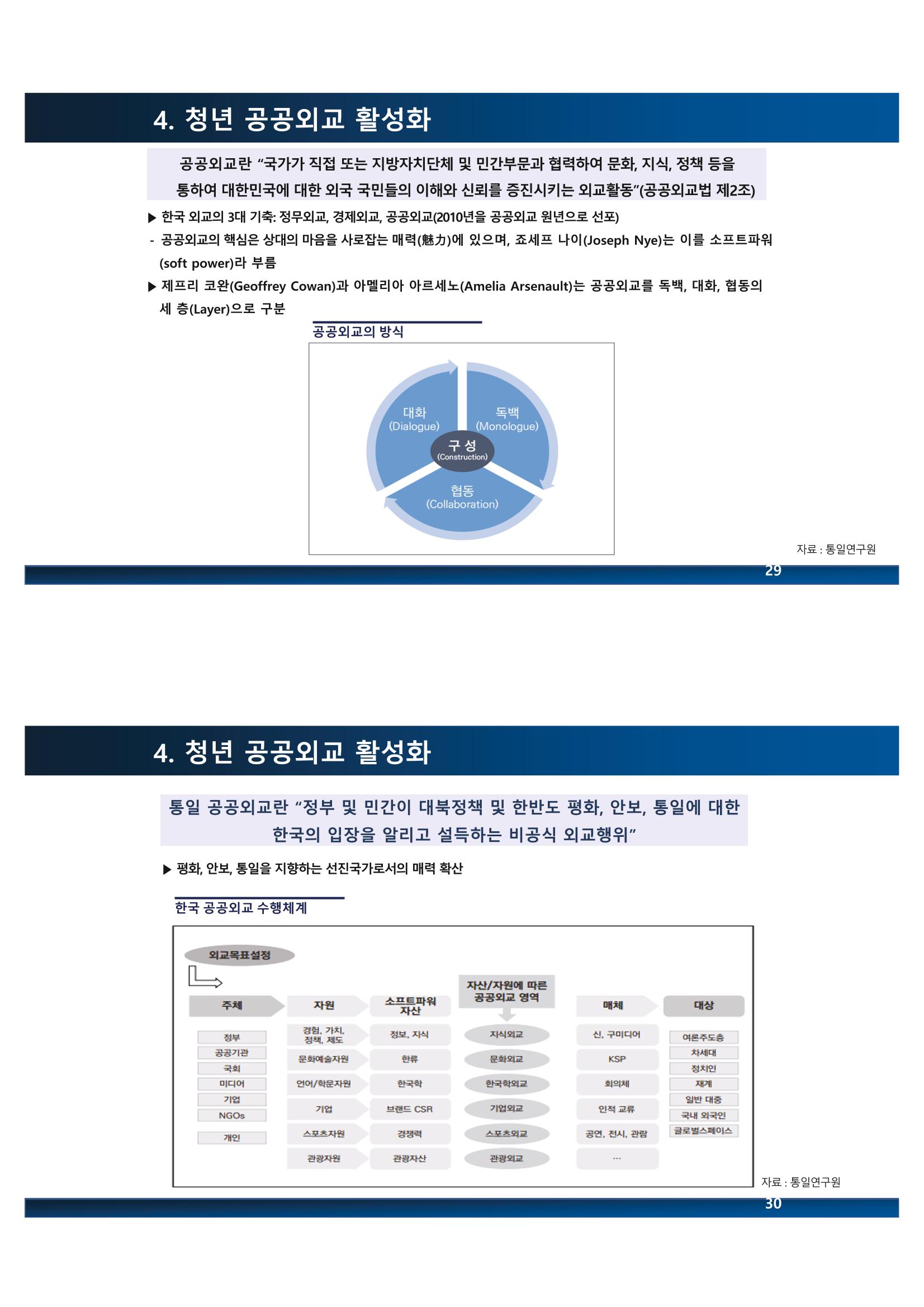 2023 쳥년! 통일로한걸음 행사 온라인 자료 30페이지