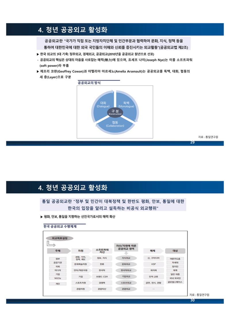 2023 쳥년! 통일로한걸음 행사 온라인 자료 30페이지