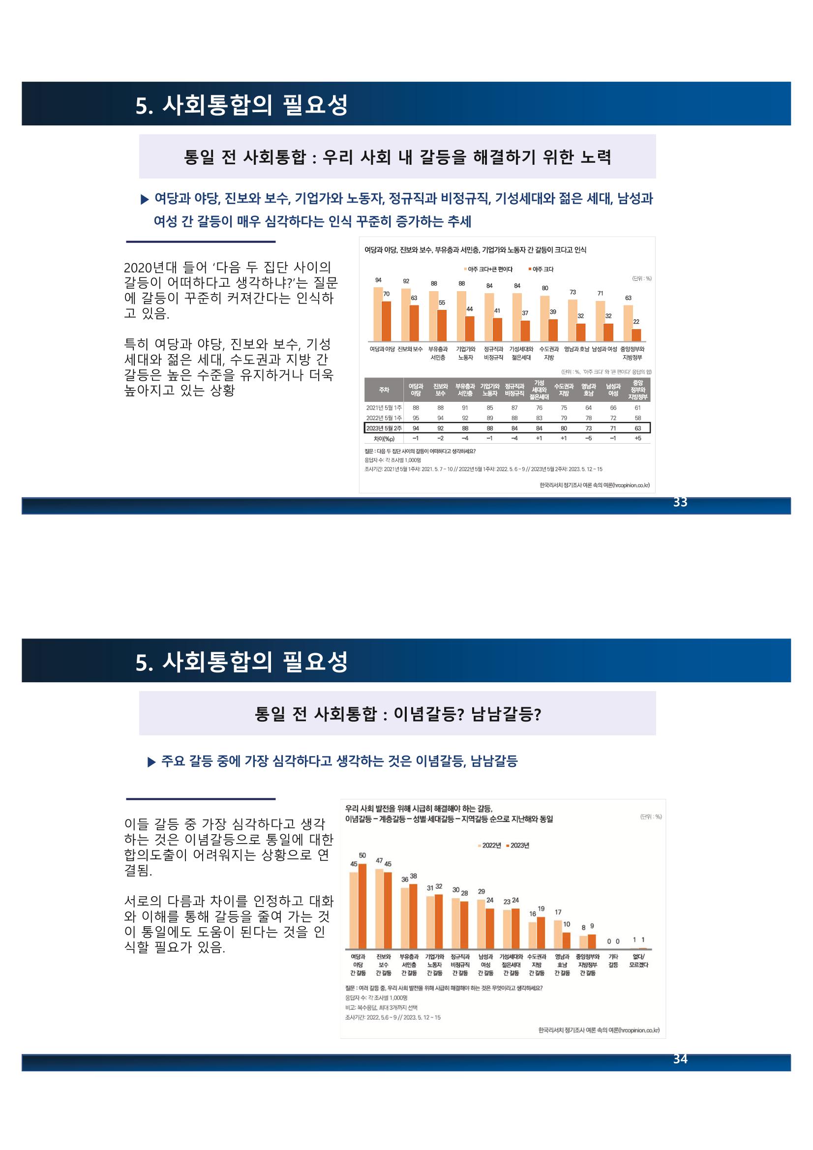 2023 쳥년! 통일로한걸음 행사 온라인 자료 32페이지