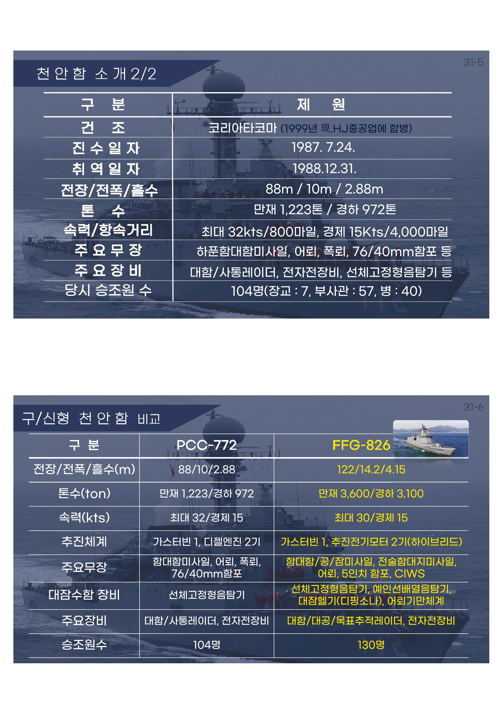 2023 쳥년! 통일로한걸음 행사 온라인 자료 36페이지