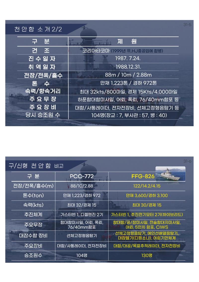 2023 쳥년! 통일로한걸음 행사 온라인 자료 36페이지